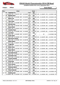 Gallery Photo: WORLDS: Final qualifying order and semifinal grids