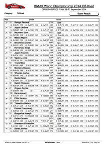 Gallery Photo: WORLDS: Final qualifying order and semifinal grids