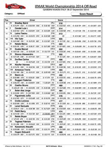 Gallery Photo: WORLDS: Final qualifying order and semifinal grids