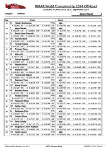 Gallery Photo: WORLDS: Final qualifying order and semifinal grids