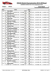 Gallery Photo: WORLDS: Final qualifying order and semifinal grids