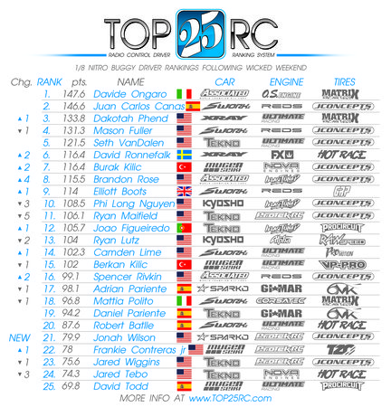 Top 25 2026 WICKED.jpg