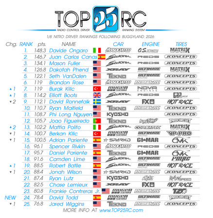 Top 25 BUGGYLAND 26.jpg