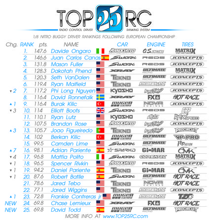 Top 25 EURO 26.jpg