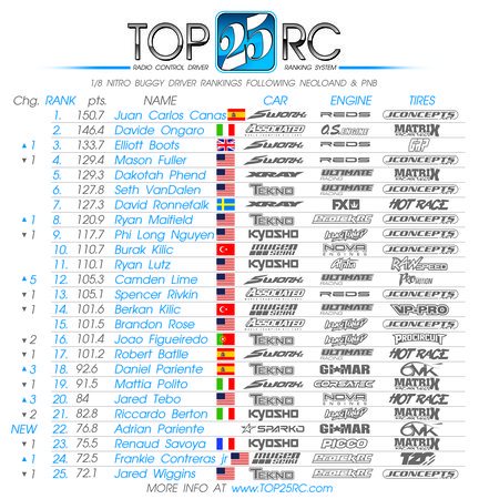 Top 25 PNB 26 Neo 26.jpg