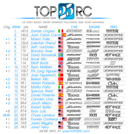 Top 25 ROAR 26.jpg