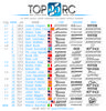Top 25 WARMUP26.jpg