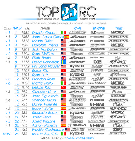 Top 25 WARMUP26.jpg