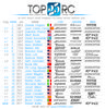 Top 25 WW25.jpg