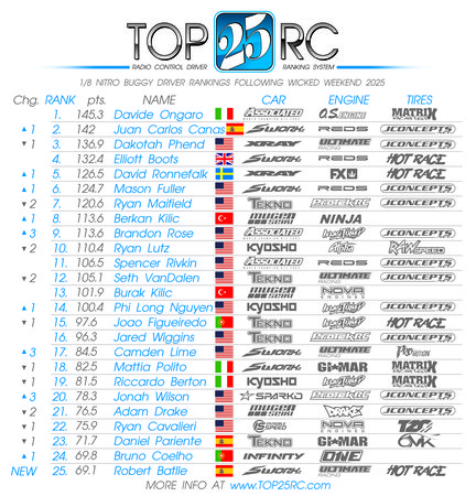 Top 25 WW25.jpg