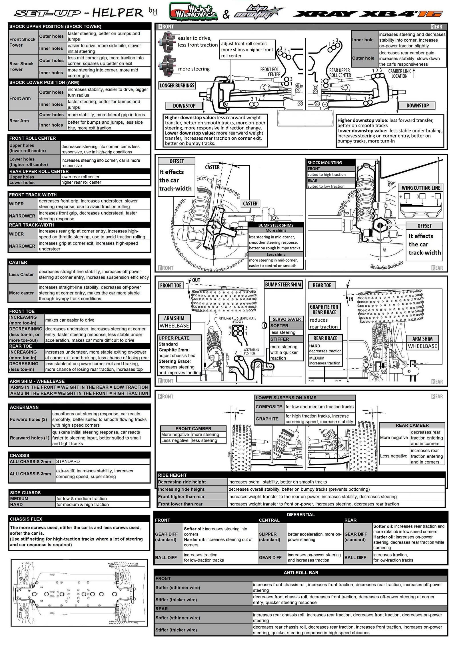 Rc Setup Board.pdf Petitrc Rc Set Up Sheet _ Team Xray XB2 Series Manuals & Setup Sheets ...