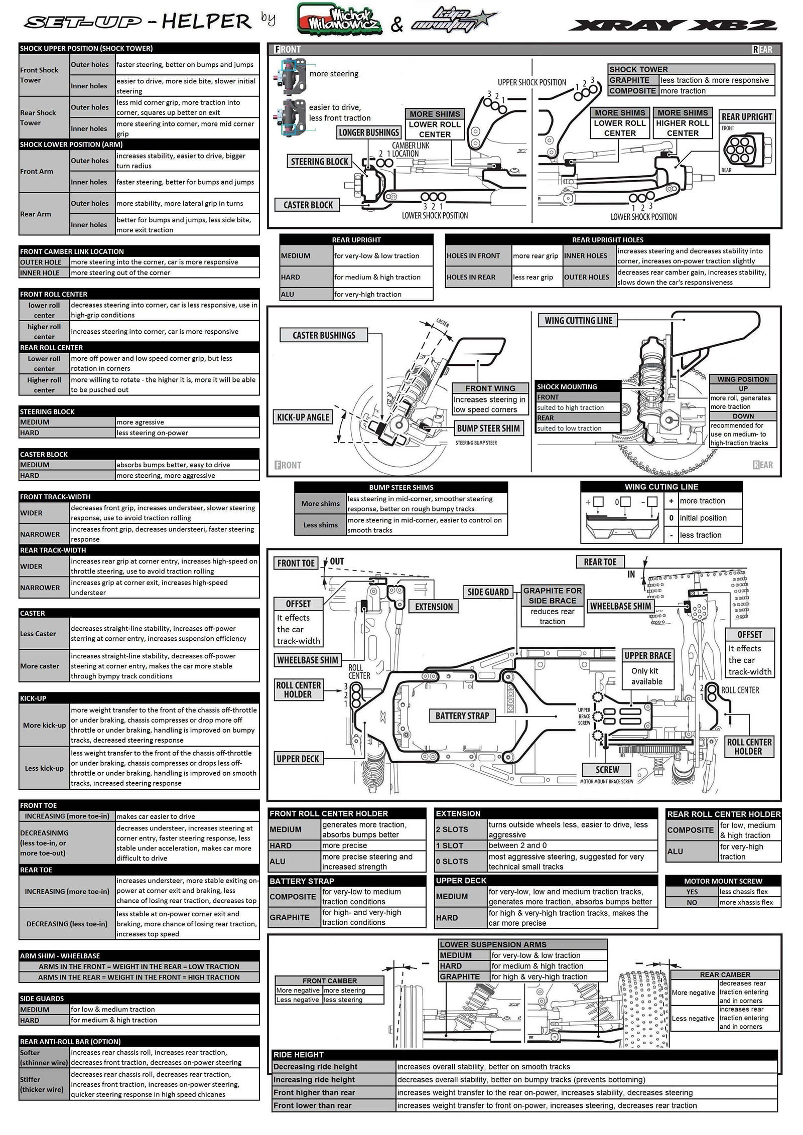 PetitRC's new XRAY setuphelper sheets R/C Car News